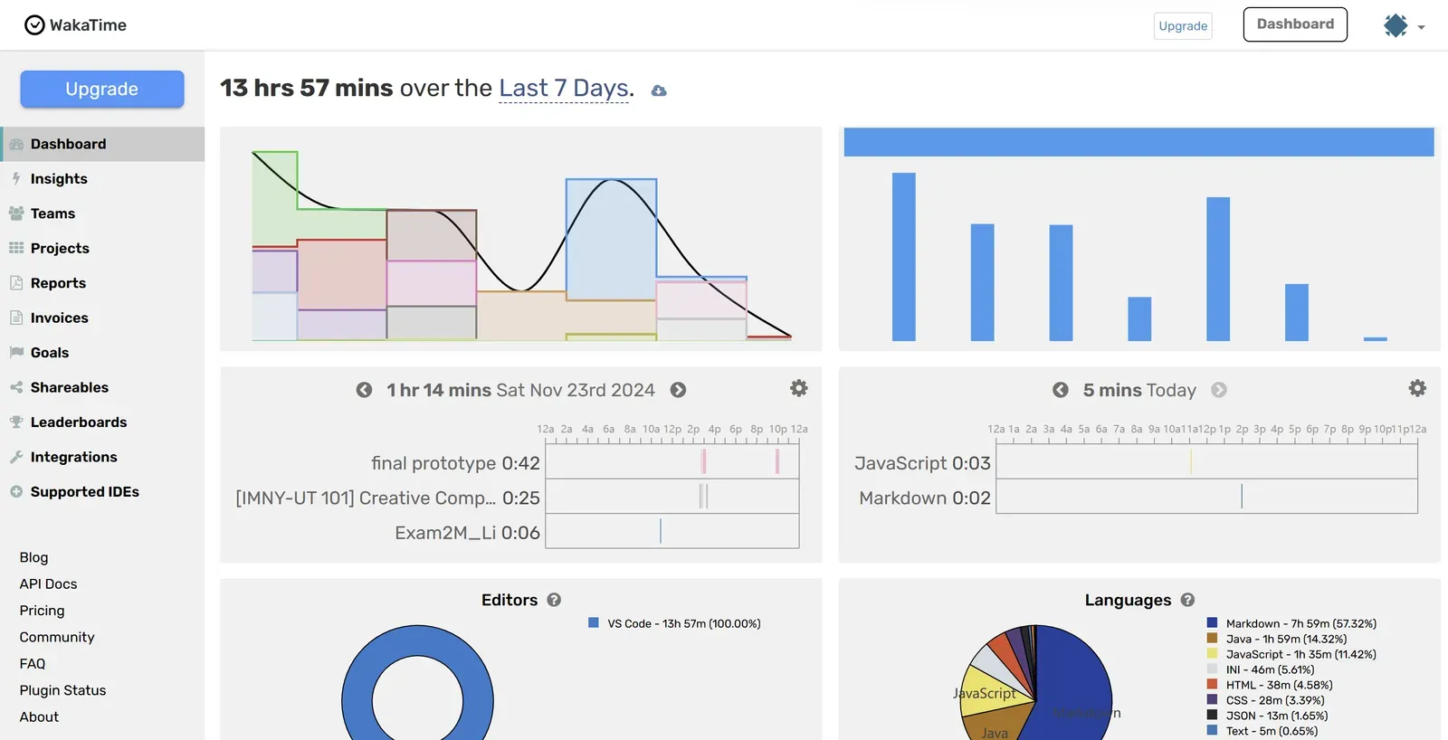 Wakatime Dashboard