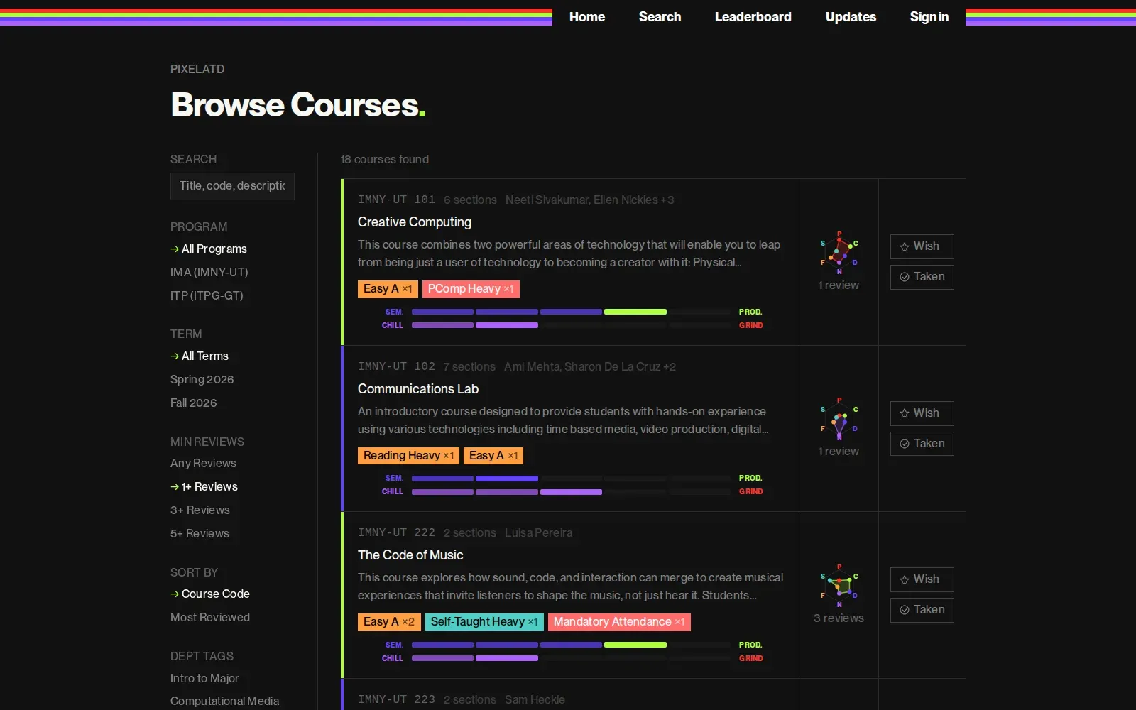 Pixelatd course search filtered to reviewed classes, with tags, radar charts and effort bars